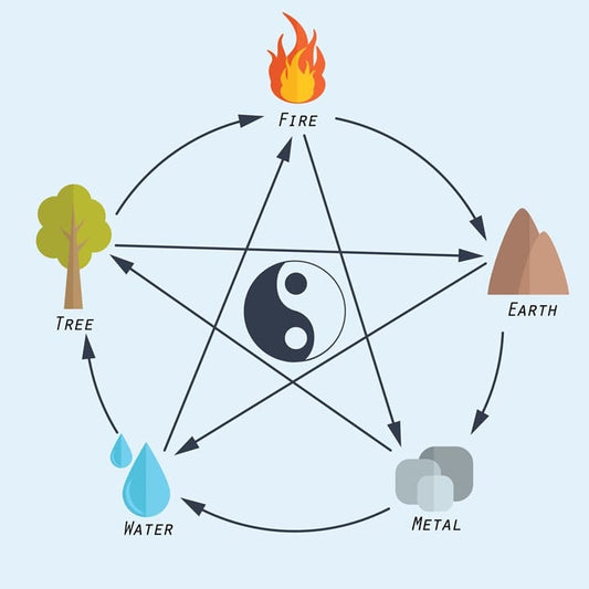 Armonie și echilibru: Elementele Feng Shui pentru un dormitor perfect